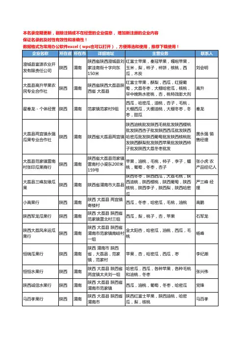 2020新版陕西省渭南哈密瓜工商企业公司名录名单黄页大全62家