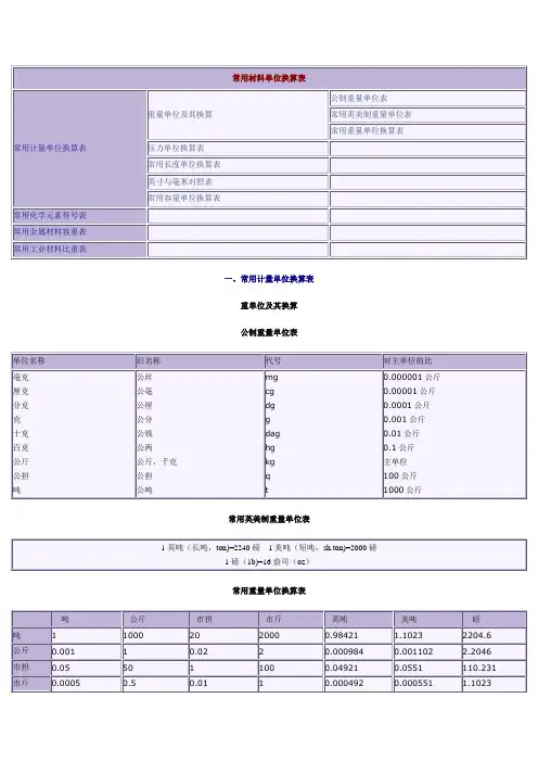 常用材料单位换算表