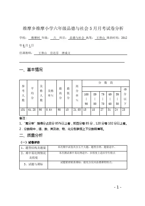 六年级5月月考品德期中水平测试质量分析表
