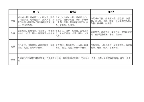 中考三天和考前七天营养食谱
