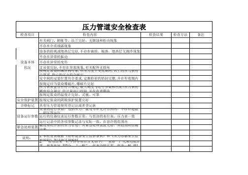压力管道检查表