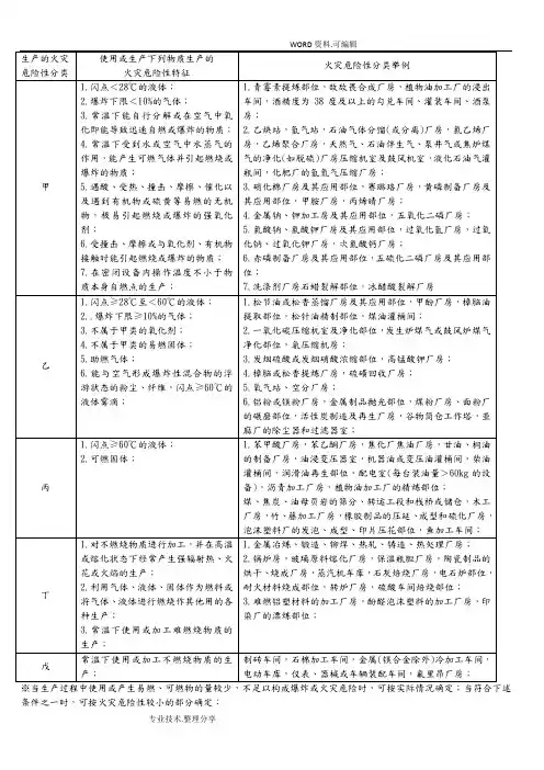 一消考试中重要表格