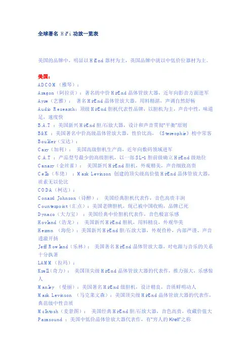 全球著名 HiFi 功放一览表