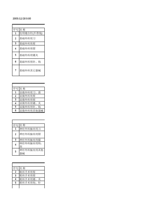 医疗器械分类目录(新版)2005