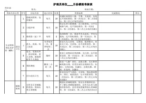 养老院管理-护理员—绩效考核表