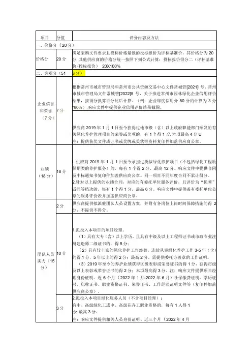 评分内容及方法