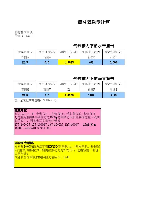 气 缸 出 力 一 览 表