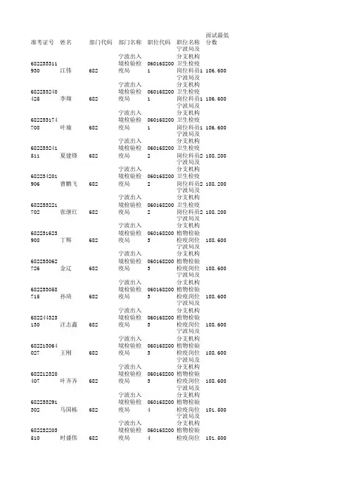 682-宁波出入境检验检疫局