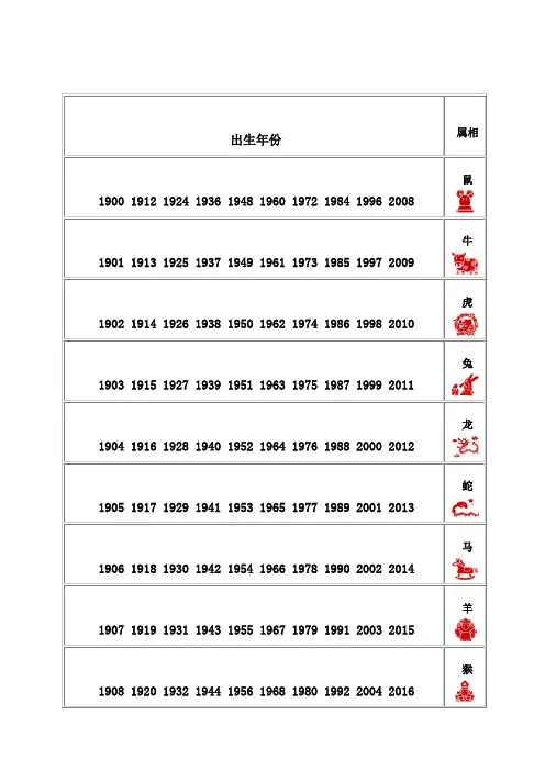 十二生肖出生年份简明对照表(出生年份与生肖对照查询)