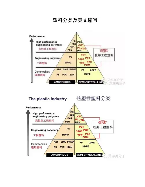 塑料分类及英文缩写