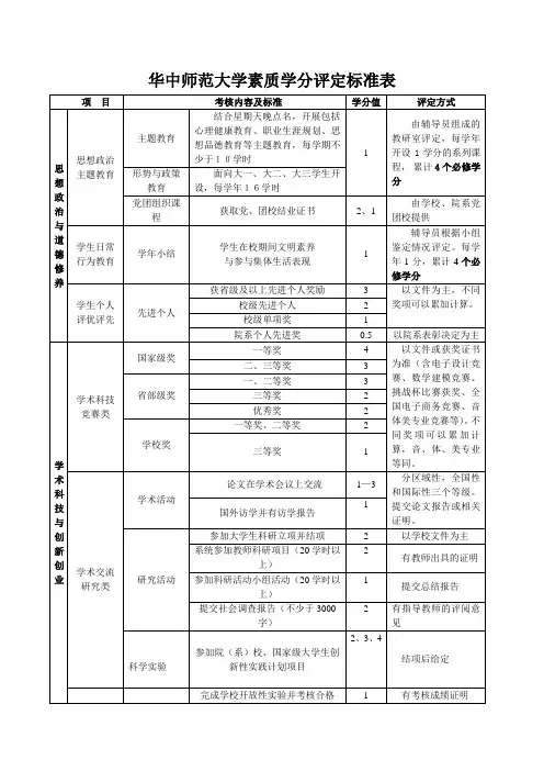 华中师范大学素质学分评定标准表