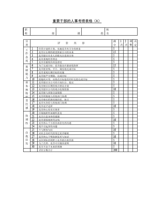 人事管理知识汇总(121个文件)5