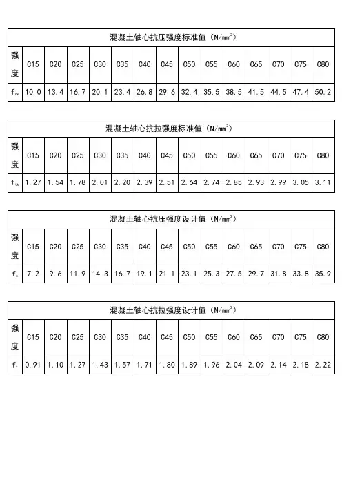 混凝土强度等级选用范围