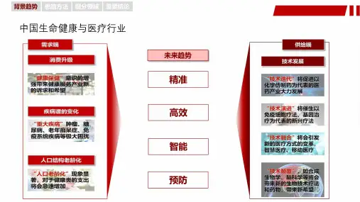 2020年生命健康产业市场分析报告