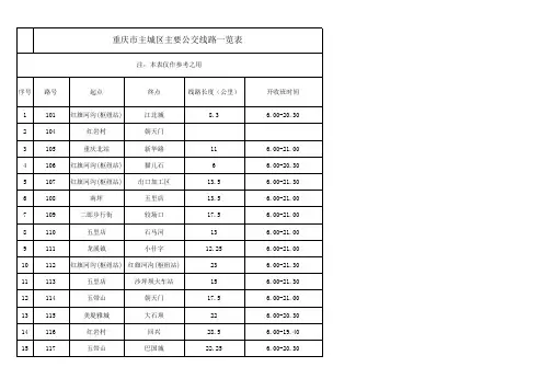 重庆主城区主要公交线路