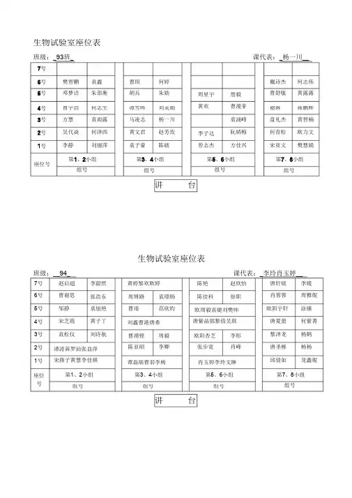 10下生物实验室座位表(分班)MicrosoftWord文档