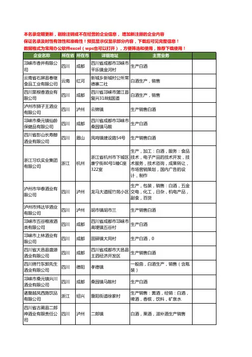 新版全国生产白酒工商企业公司商家名录名单联系方式大全161家