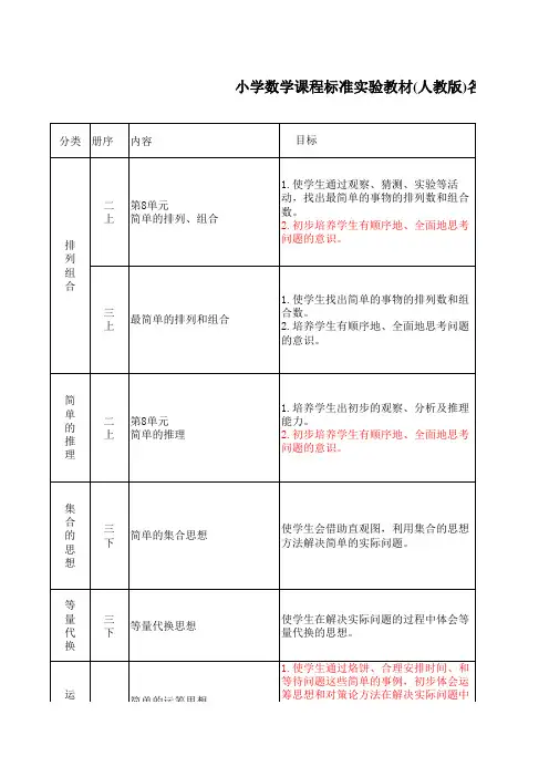 小学数学教材知识体系梳理表
