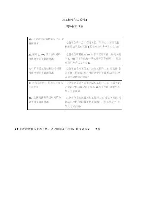 建筑工程现场材料堆放施工标准化做法