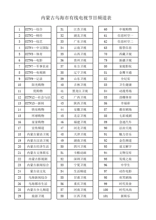 内蒙古乌海市有线电视节目频道表