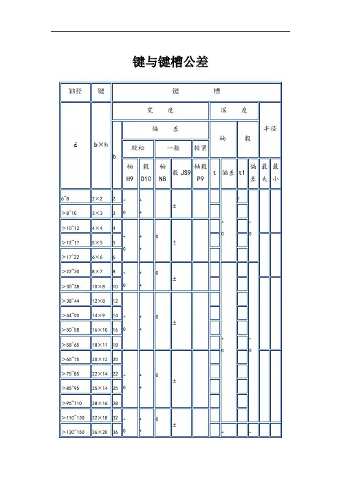键与键槽公差