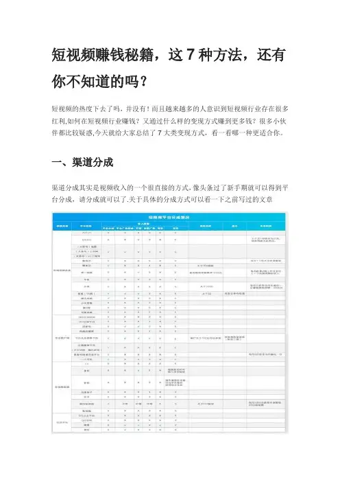短视频赚钱的7种方法-范本模板