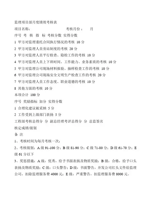 监理项目部月度绩效考核表