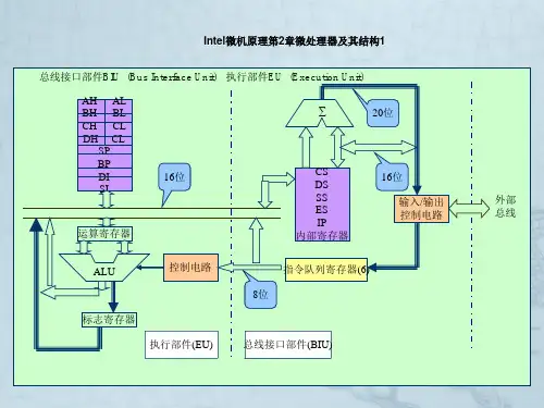 Intel微机原理第2章微处理器及其结构1