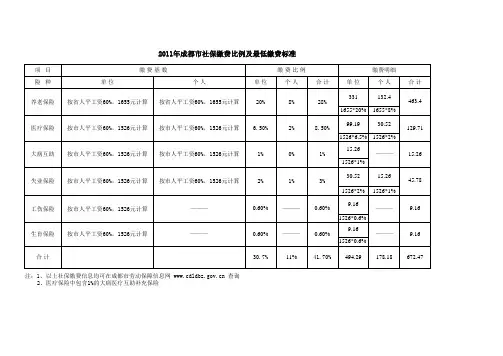 2011年成都市社保缴费比例及最低缴费标准-最新