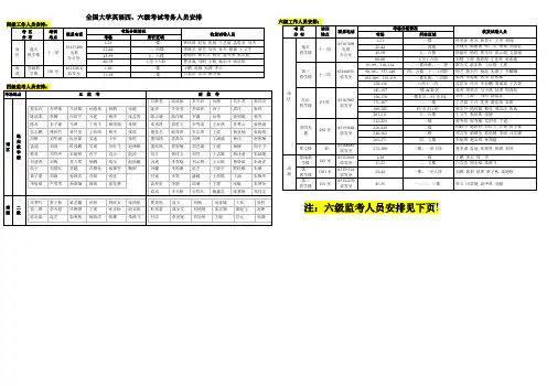 全国大学英语六级考试考务人员安排