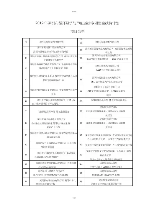 项目实施单位和项目名称