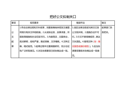把好公文拟制关口