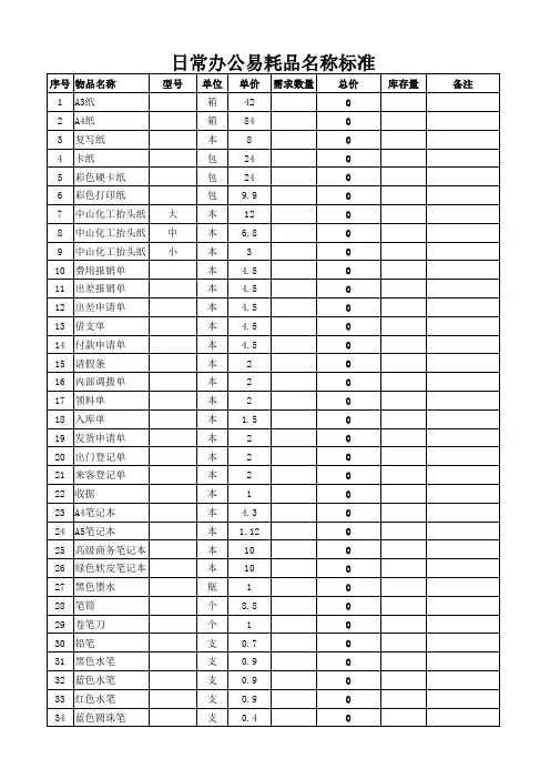 XX部门  日常办公用品需求计划表