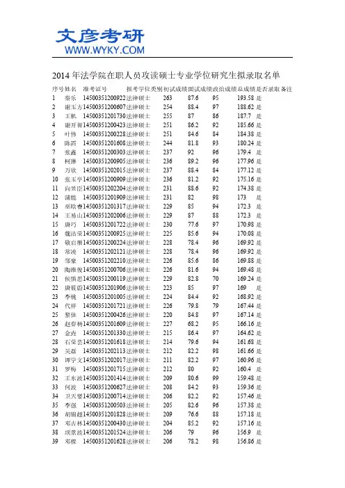 2014年法学院在职人员攻读硕士专业学位研究生拟录取名单_文彦考研