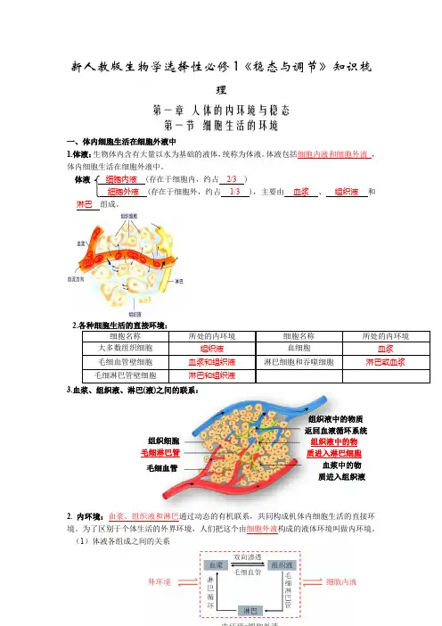 新人教版生物学选择性必修1