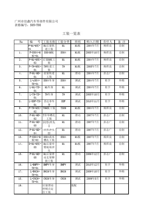 车间设备工装明细表