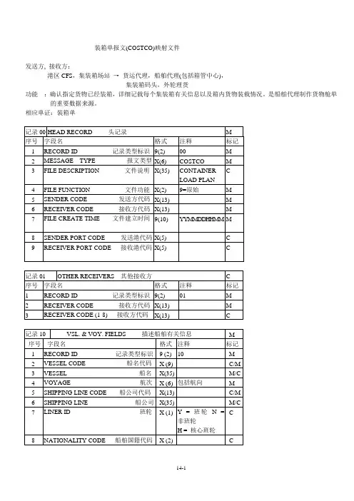 装箱单报文costco