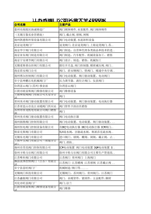 江苏省阀门公司名录大全2000家