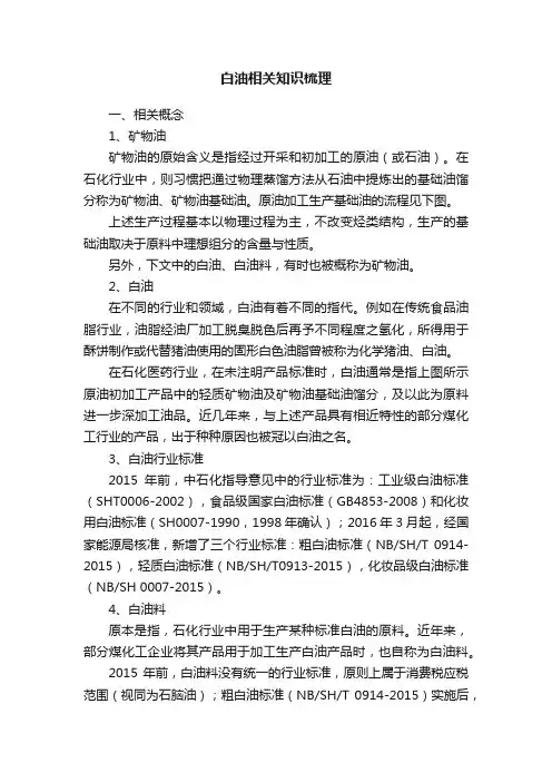 白油相关知识梳理