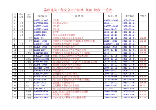 建筑工程安全生产标准-规范-规程-一览表