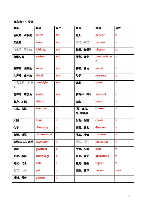 词汇总表(全册)2023-2024学年人教版英语九年级全册