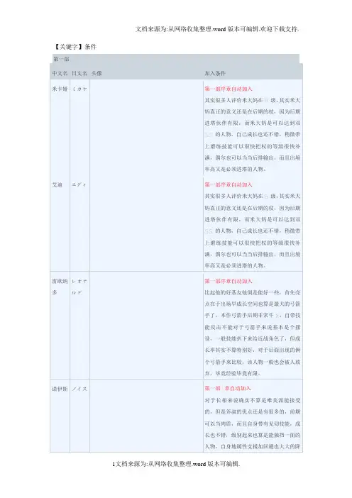 【条件】晓之女神人物加入加入条件与培养价值评价中文