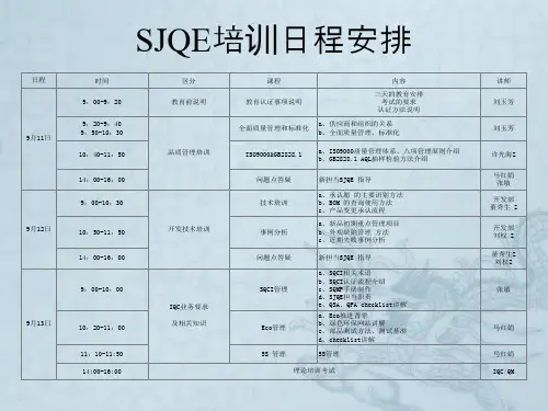 SJQE培训(质量管理)