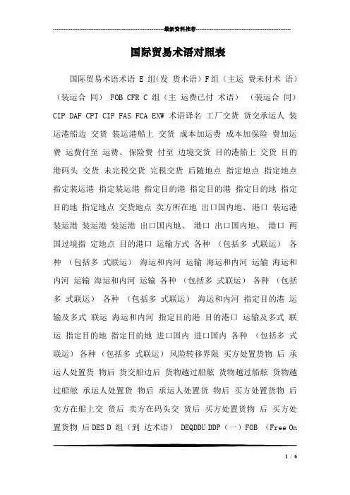 国际贸易术语对照表