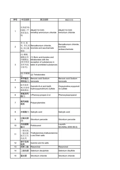 化妆品限用组分(表3)《化妆品安全技术规范2015版》
