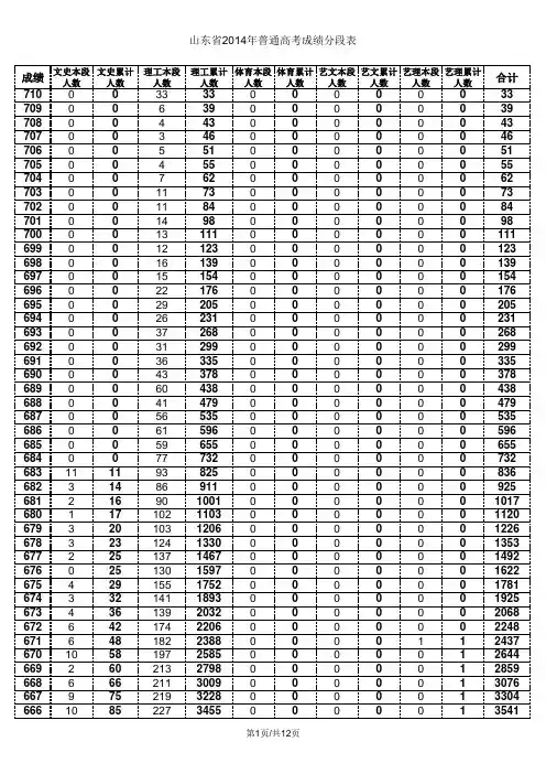 山东省2014年普通高考成绩分段表