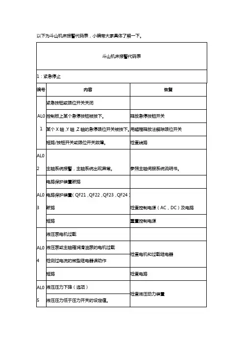 斗山机床报警代码表【大全】