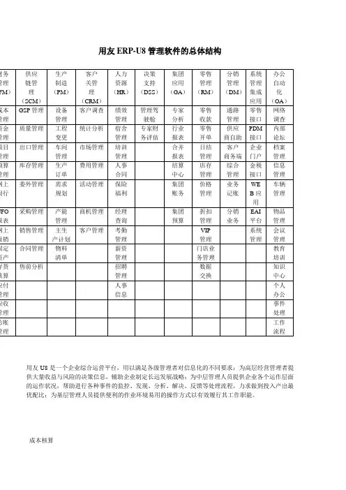 用友U8管理软件的总体结构