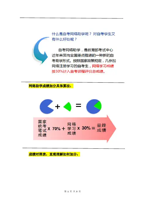 网络助学成绩加分具体算法