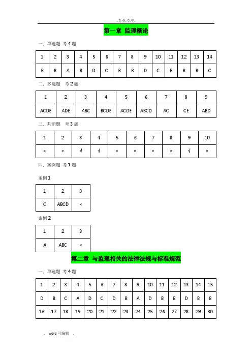 江苏省专业监理业务培训习题集答案